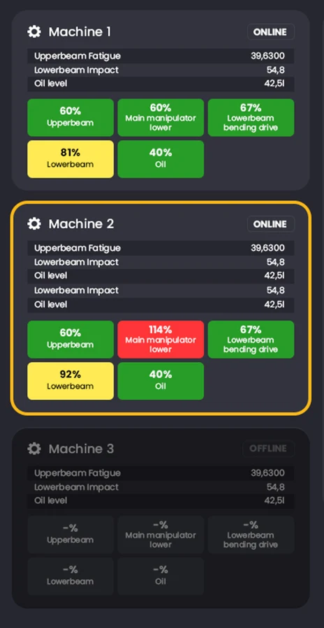 Smart Predict Übersicht mit drei Maschinen und Status je Position