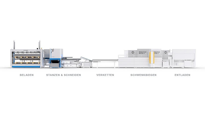 Shear Multibend Center von Euromac und RAS