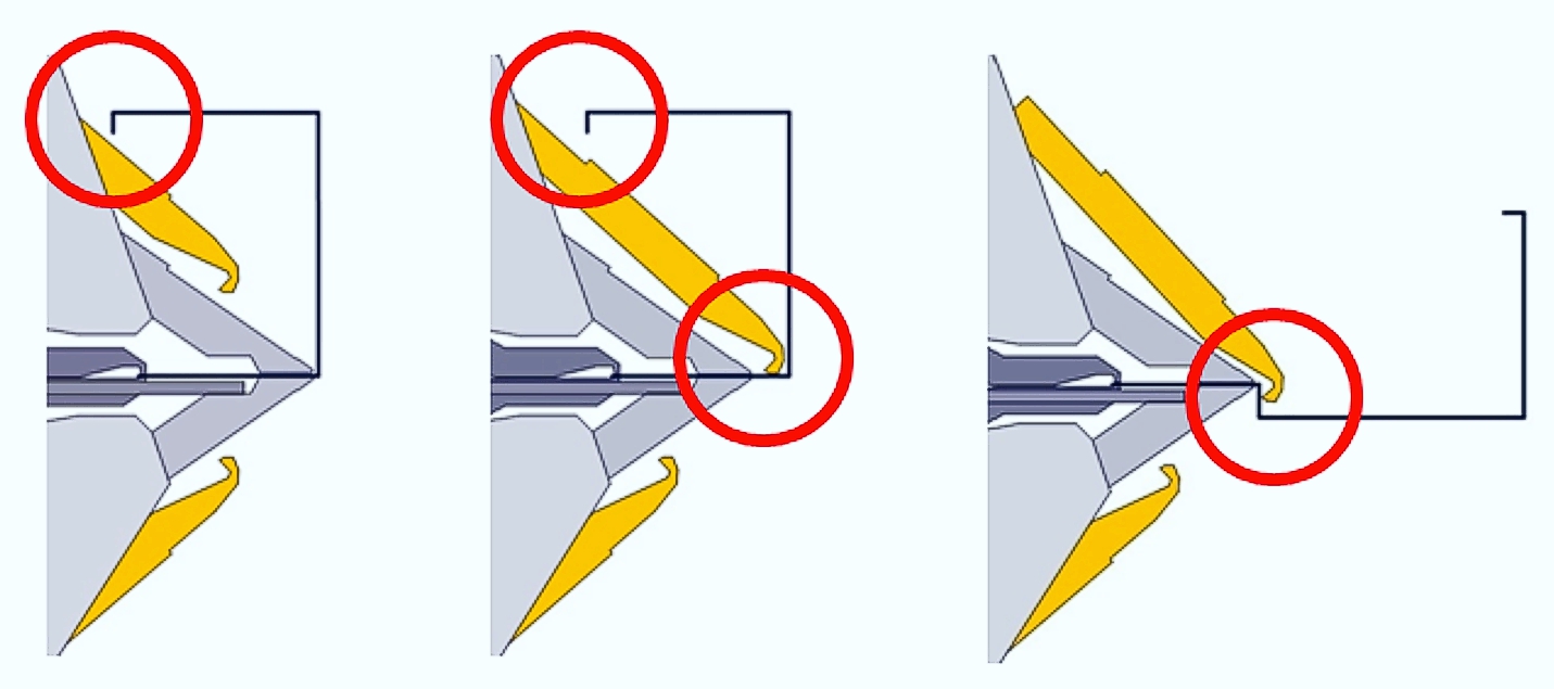 No collision when getting to the next bend, as the folding beam is already inside the part