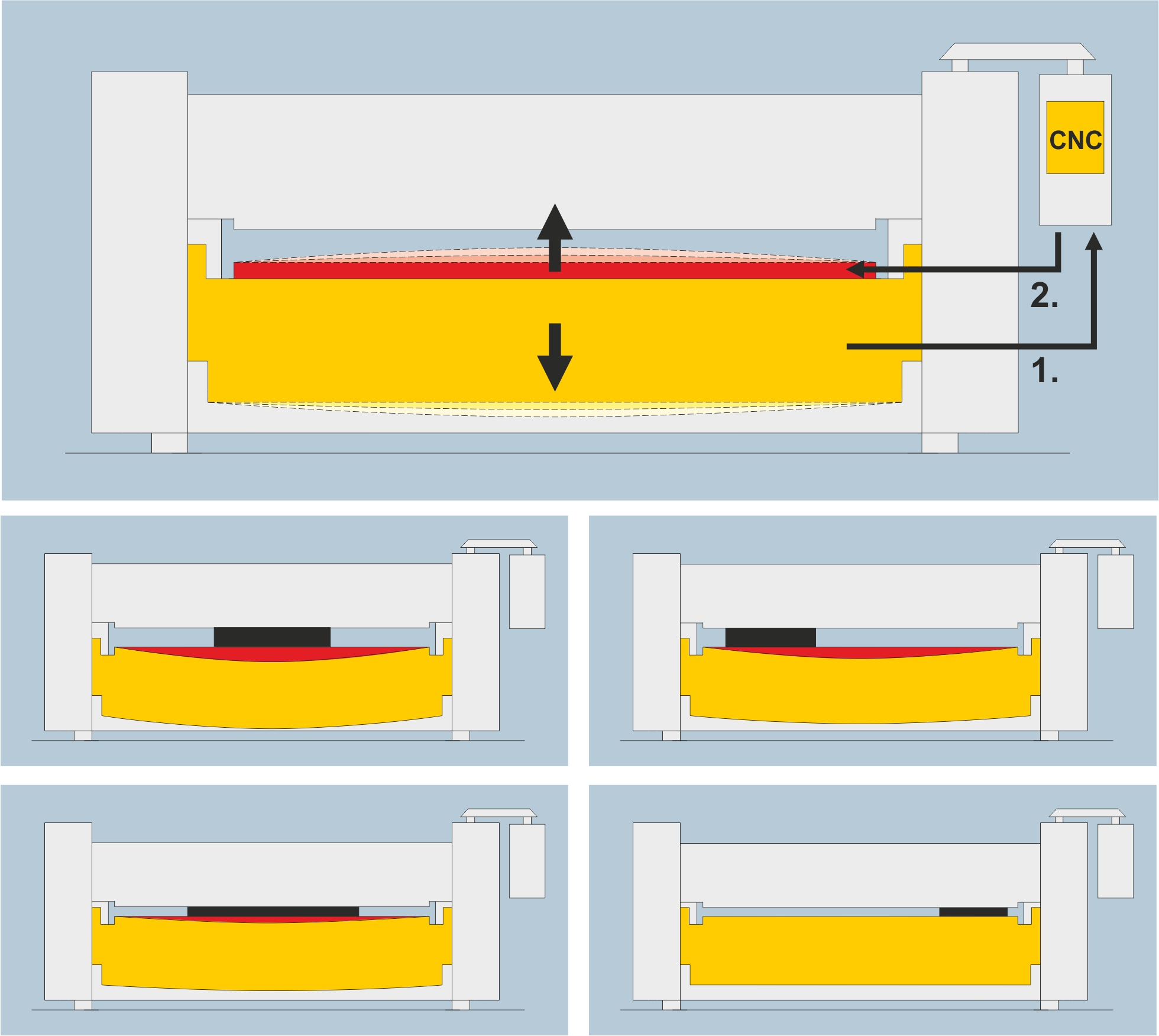 Straight bends at different sheet thicknesses, material types, flange lengths and bending positions