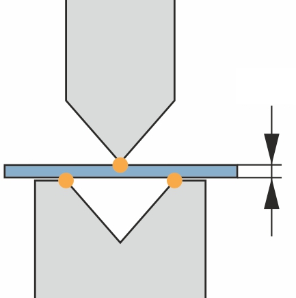 Sheet thickness tolerances lead to angle variances