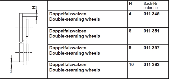 Data: Double-seaming wheels