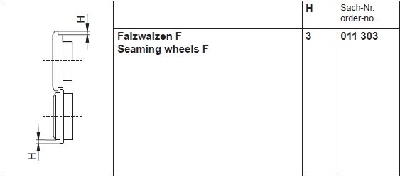 Data: Seaming wheels