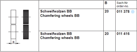 Data: Champfering wheels BB